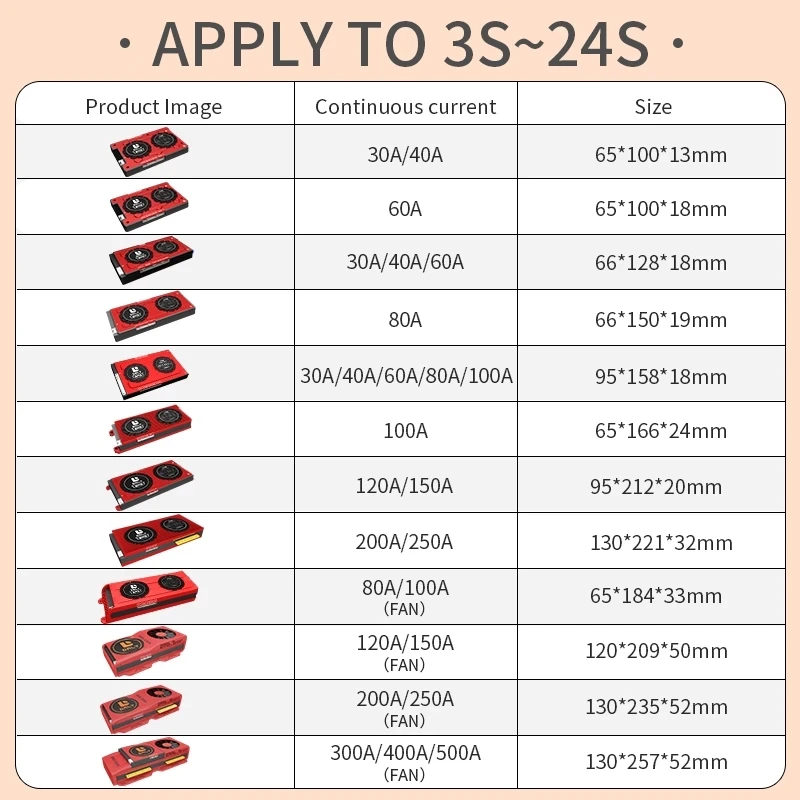DALY 태양광 시스템용 스마트 BMS, 팬 BT RS485 UART UCAN 포함, 96V, 32S, 300A, 250A, 200A, 96V, 30S 피크, 450A, LiFePO4 BMS, 120V