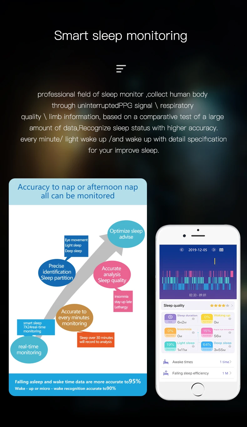 P10 Sport Smart Bracelet Blood Pressure Oxygen Heart Rate Monitor ECG Band Activity Tracker Waterproof HRV Healthy Index