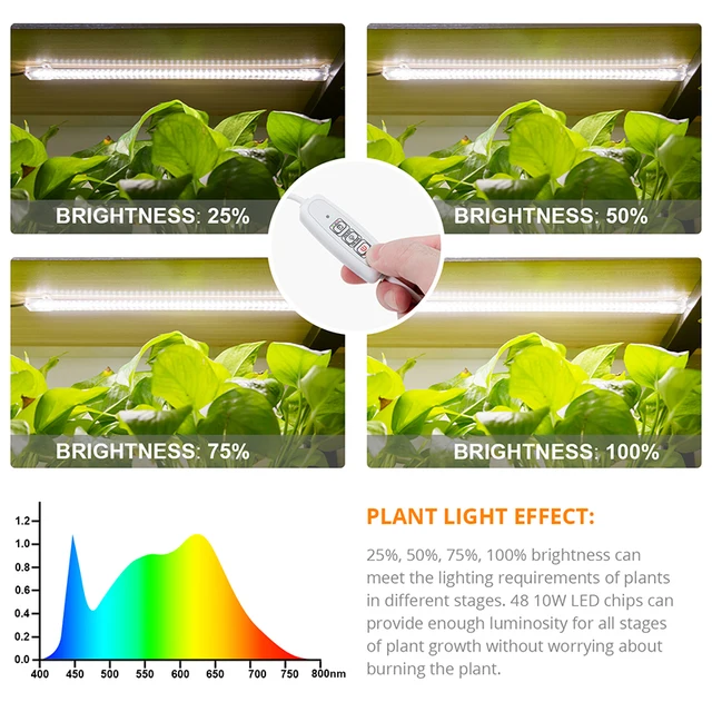 Beltéri Led -Es Növekedés Fénycsíkok 40W Phytolamp Növényekhez 4Db Sávok Teljes Spektrum Fehér Időzítő Fito Lámpa Hidroponikus Tompítható Sáv - Image 4