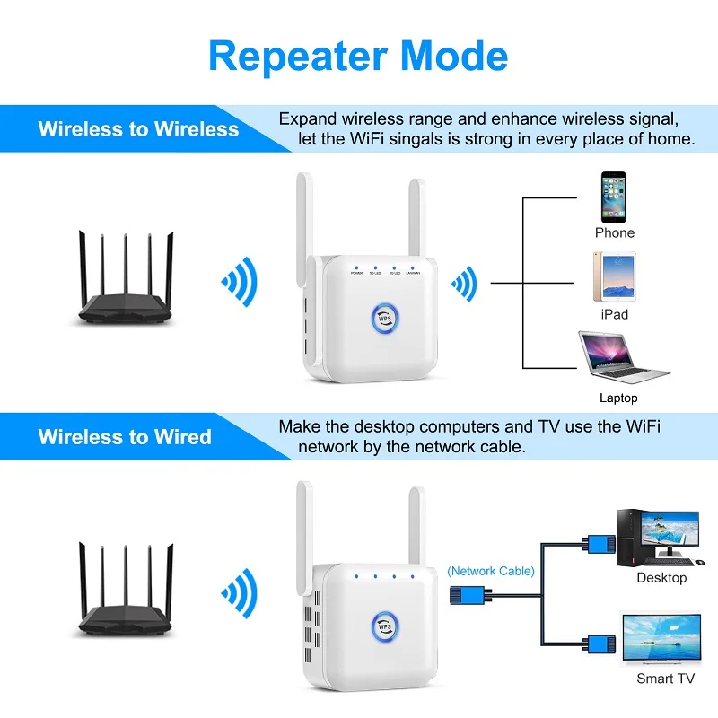 5G Wifi Repeater Bộ Khuếch Đại 5Ghz Router Wifi Tăng Áp Tín Hiệu Mở Rộng Tầm Xa 1200Mbps Tăng Áp Không Dây Wi-Fi fi Repeater wifi signal booster spectrum