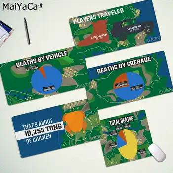 

MaiYaCa Printed Playerunknowns Battlegrounds total death Locking Edge Mouse Pad Game Rubber PC Computer Gaming mousepad