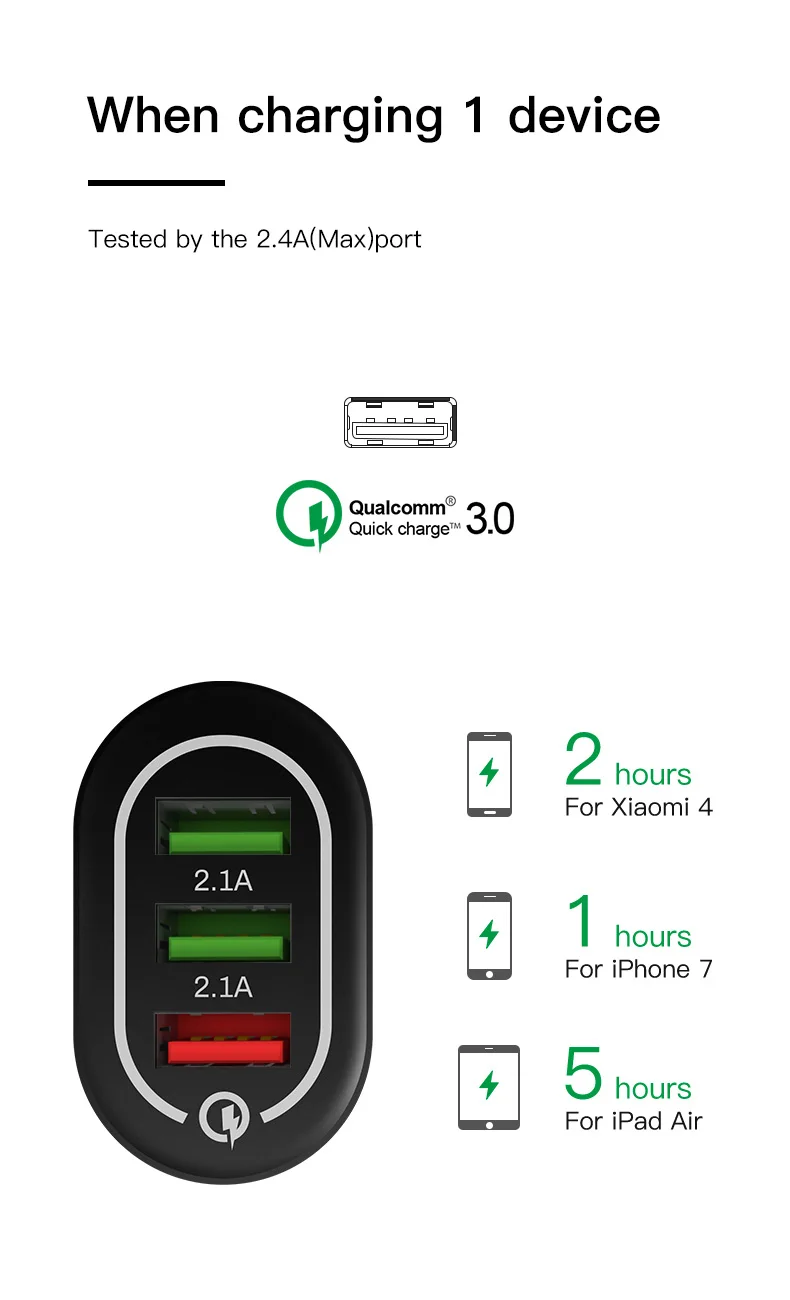 ESVNE Usb зарядное устройство Быстрая зарядка 3,0 для iphone samsung 3 порта быстрое зарядное устройство для Xiaomi huawei Usb настенное зарядное устройство для смартфона