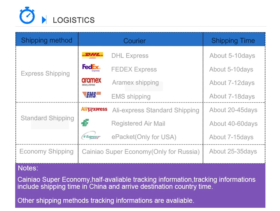 de largura, com keyway, 10 12 14