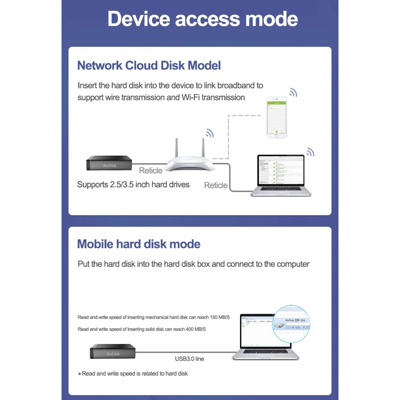Airdisk Q3X NAS family Network Cloud Storage 3 5 &quotМобильный сетевой жесткий диск USB3.0 удаленно