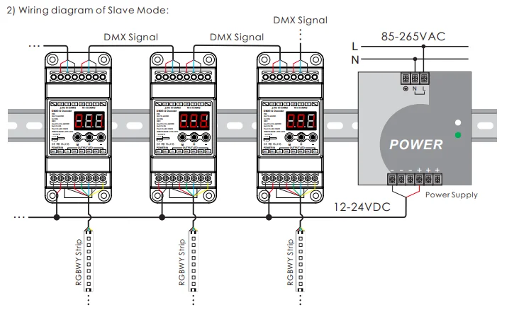 BC-835-DIN-RJ45 Dc12-24V вход 5А X 5Ch выход, din-рейка 5Ch Cv ШИМ Dmx512/1990 Декодер контроллер для светодиодной ленты светильник