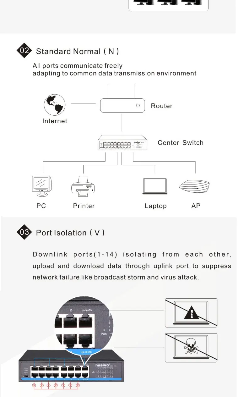 Equipamentos de fibra óptica