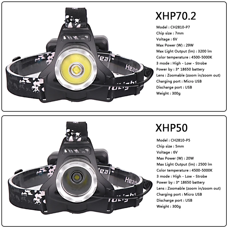 4290lm 2810 XLamp XHP70.2 светодиодный 32 Вт светодиодный налобный фонарь самый яркий Мощный налобный фонарь