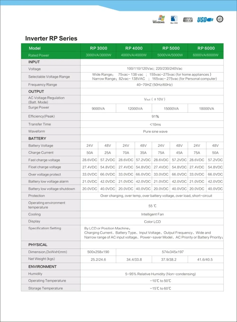 Настраиваемый ЖК-дисплей 6000 Вт 24 В 48 В постоянного тока в переменный низкочастотный инвертор с высоким качеством