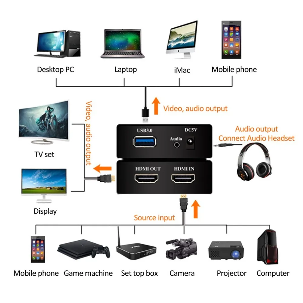 

USB3.0 HDMI HD Video Capture Card Mobile Game Conference Broadcast Collection Box for PS4 SWITCH XBOX