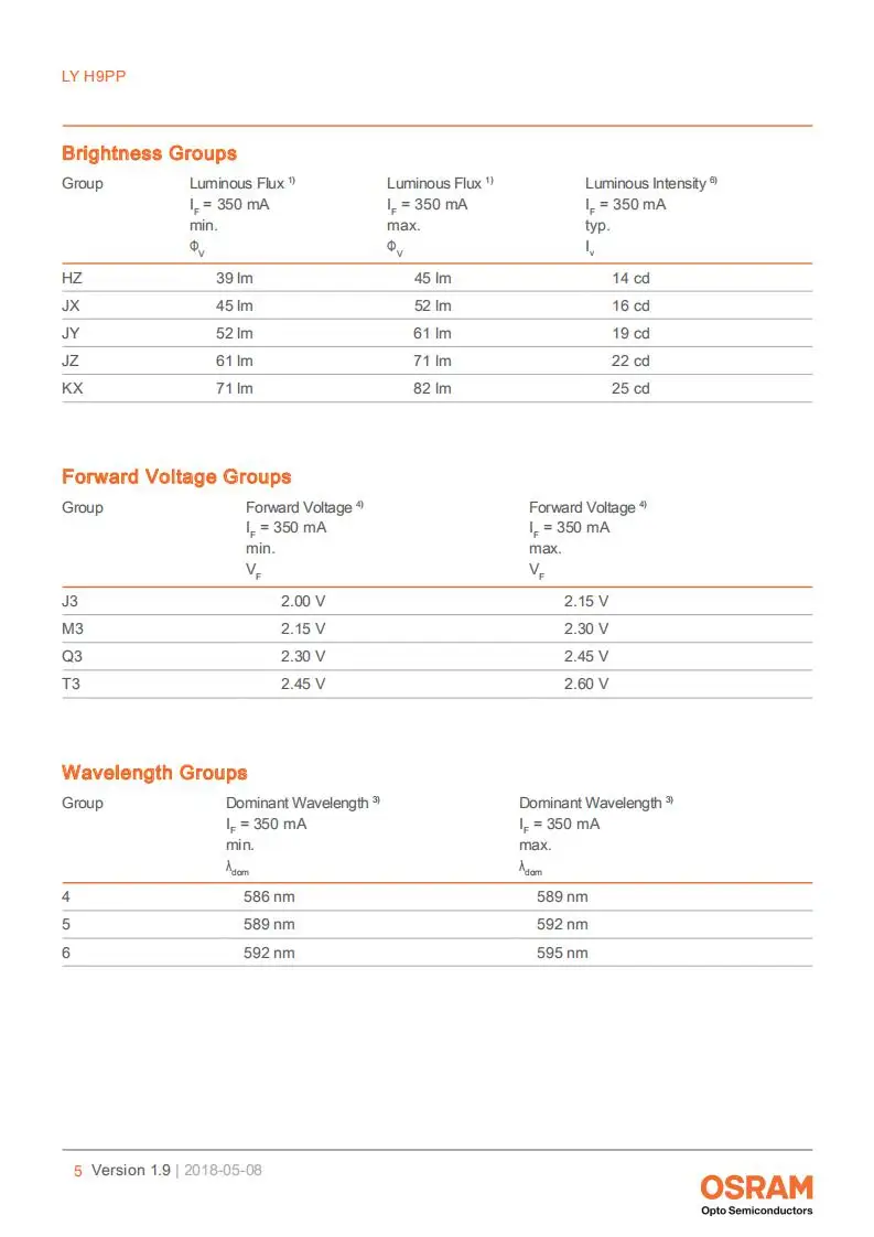 LY H9PP_EN 黄光芯片发光_04