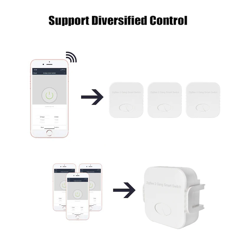 diy, com botão de apertar, controle tuya,