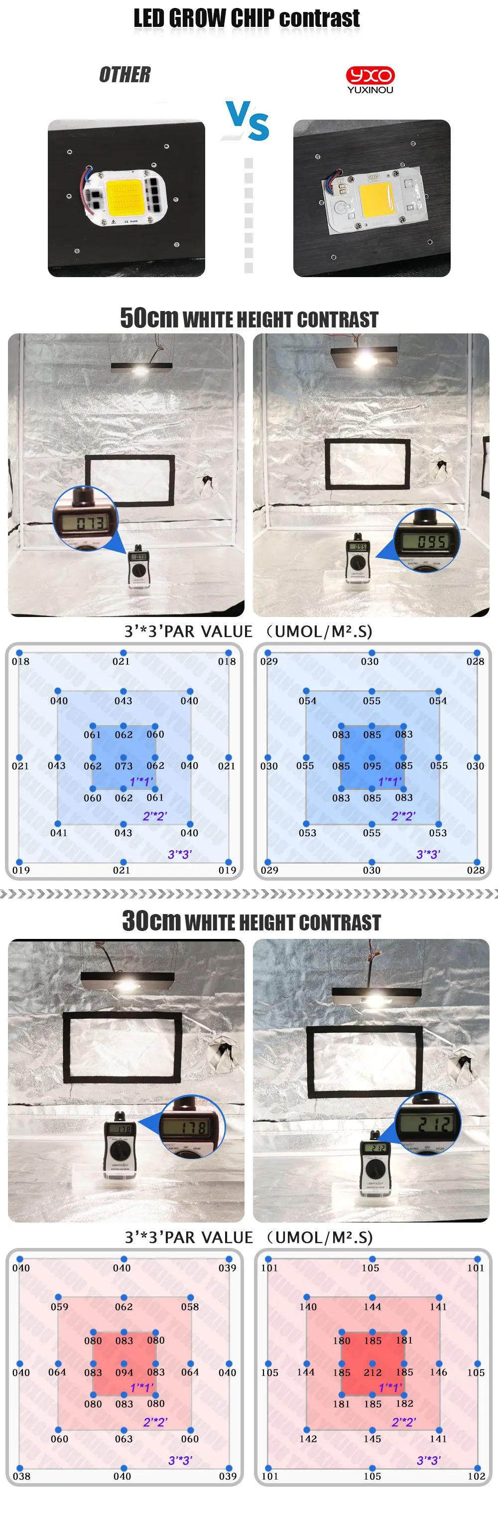 Solderless светодиодный DOB чип лампа 50 Вт AC 110 В IP65 Smart IC Fit без водителя COB светодиодный для DIY светодиодный прожектор холодный белый теплый белый синий