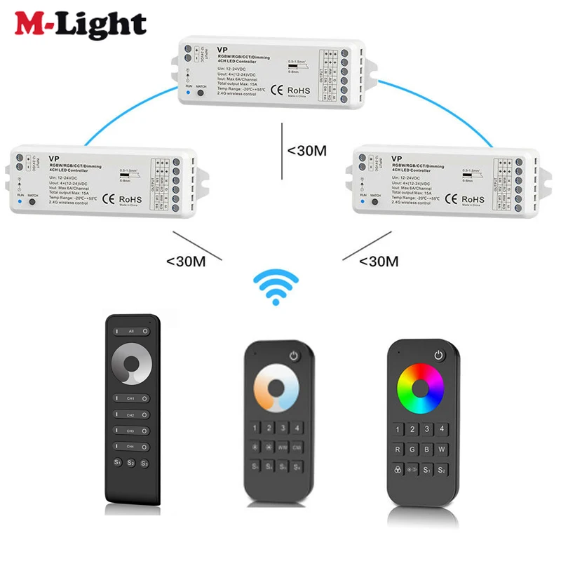 4 канальный светодиодный диммер переключатель 12V 24VDC 15A PWM Беспроводной RF 2 4G пульт