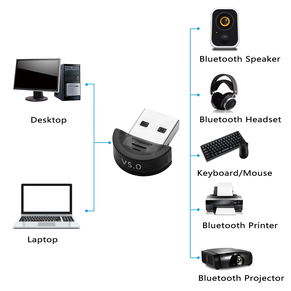 Новая мода USB 5,0 Bluetooth адаптер беспроводной ключ высокоскоростной для ПК Windows компьютер мини USB аудио приемник для Windows