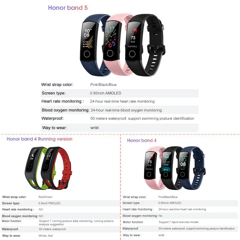 huawei Honor Band 5 стандартная версия для бега смарт-браслет монитор сердечного ритма спортивный фитнес-браслет мужской ремешок для часов