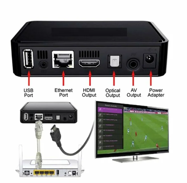 Новейший продукт MG BOX 250 IP tv box встроенный wifi телеприставка Linux3.3 открытый GLES2.0, H.265 HEVC ip tv box мировое iptv ТВ приставка mg 250