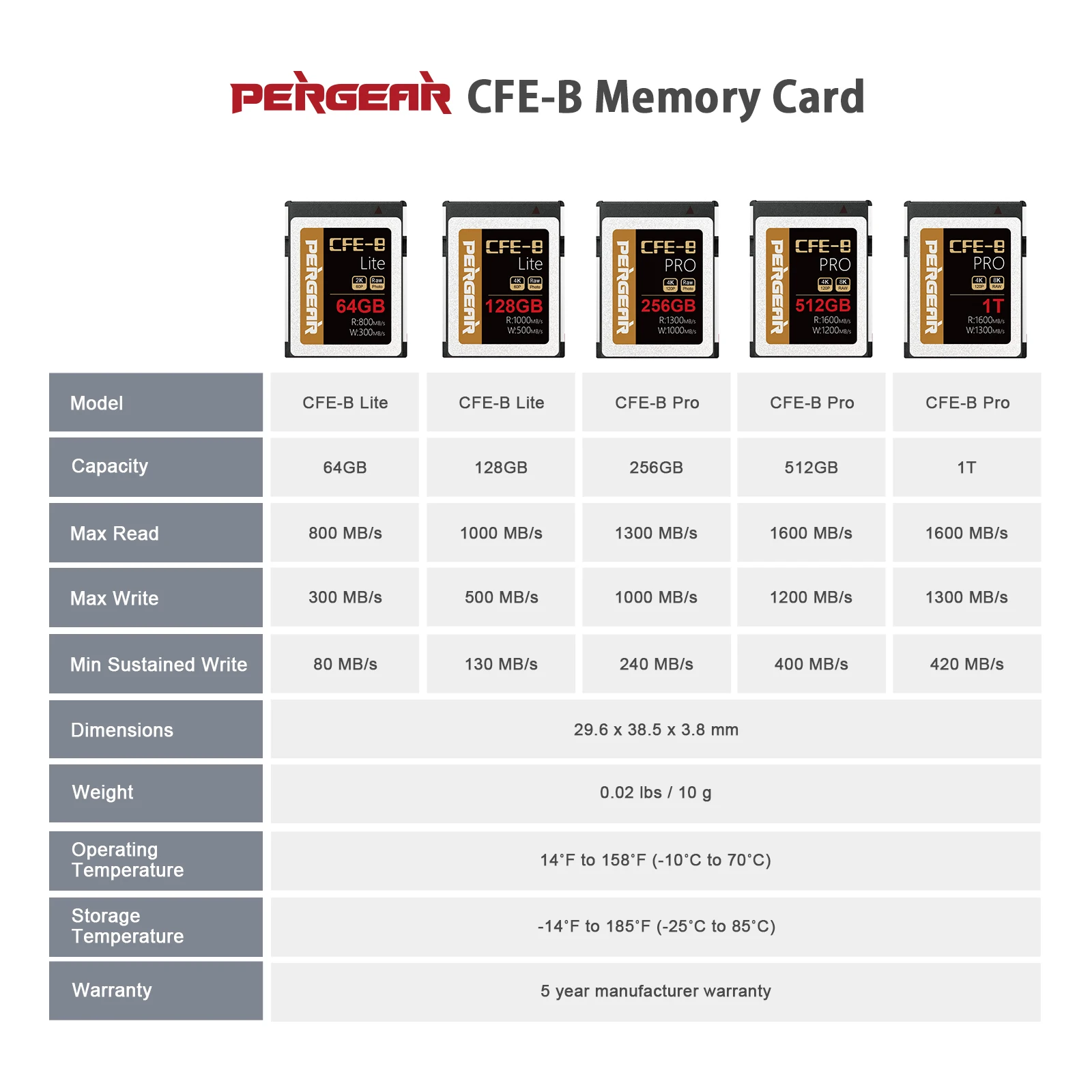 Tarjeta de memoria PERGEAR Lite 128 GB CFexpress tipo B 200 MB/s para Nikon Canon Panasoni 