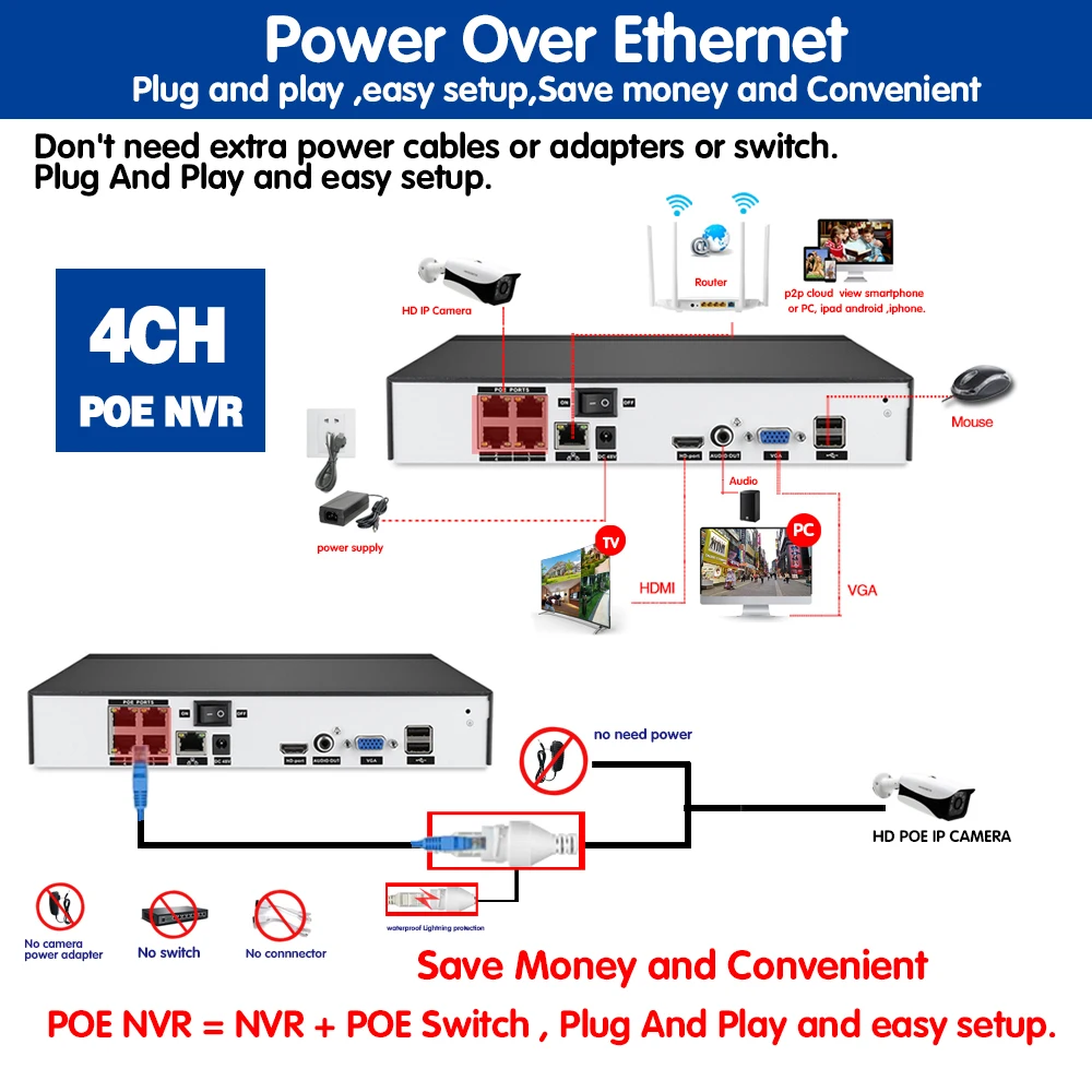 4CH 4MP 5MP PoE NVR para cámara IP POE Sistema de Vigilancia H.265 48V 802.3af ONVIF CCTV NVR vmeye