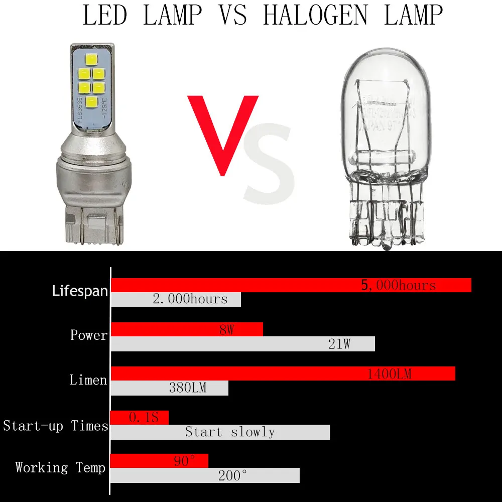 10 шт. светодиодный фонарь T20 7443 W21/5W 7440 W21W WY21W 12SMD 3535 стоп сигнал задний белый