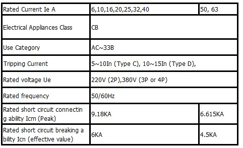 poder duplo, mudança sobre o interruptor, 4P, 63A, 220V, 380V, ATS