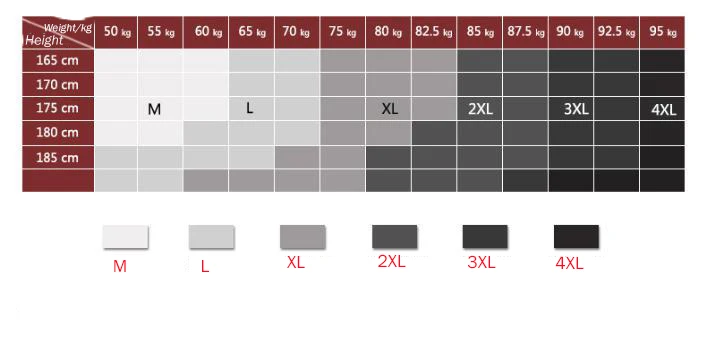 D7