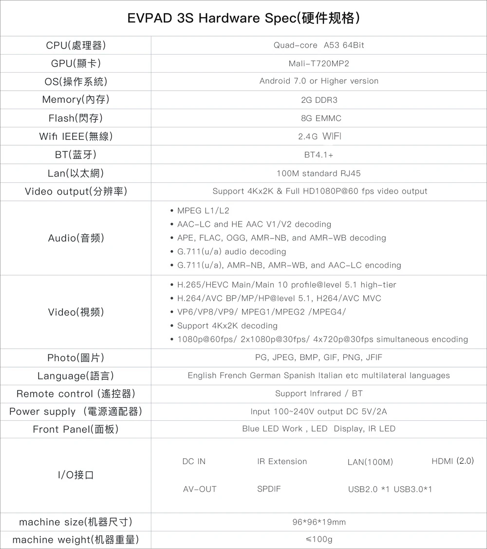 [Подлинный] ip tv EVPAD 3 tv box 3 s/3 plus/3max с бесплатным ТВ для CN Корея Япония Индия индонезийский HK Тайвань Сингапур малайский США Великобритания