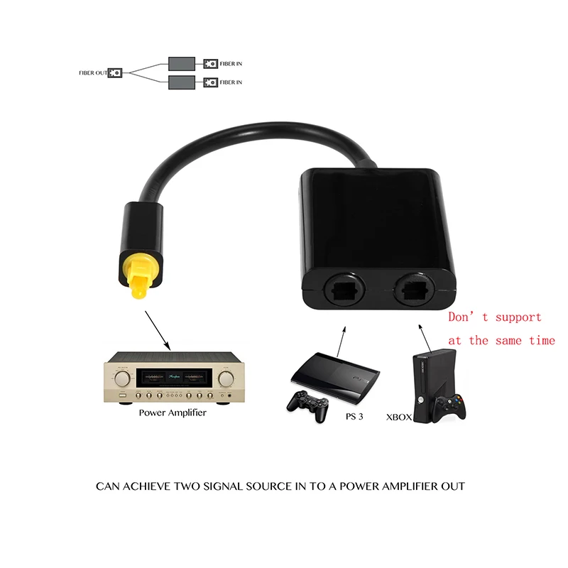 1  2  SPDIF   й 2  Toslink й  1 Է 2  SPDIF  ̺ й 