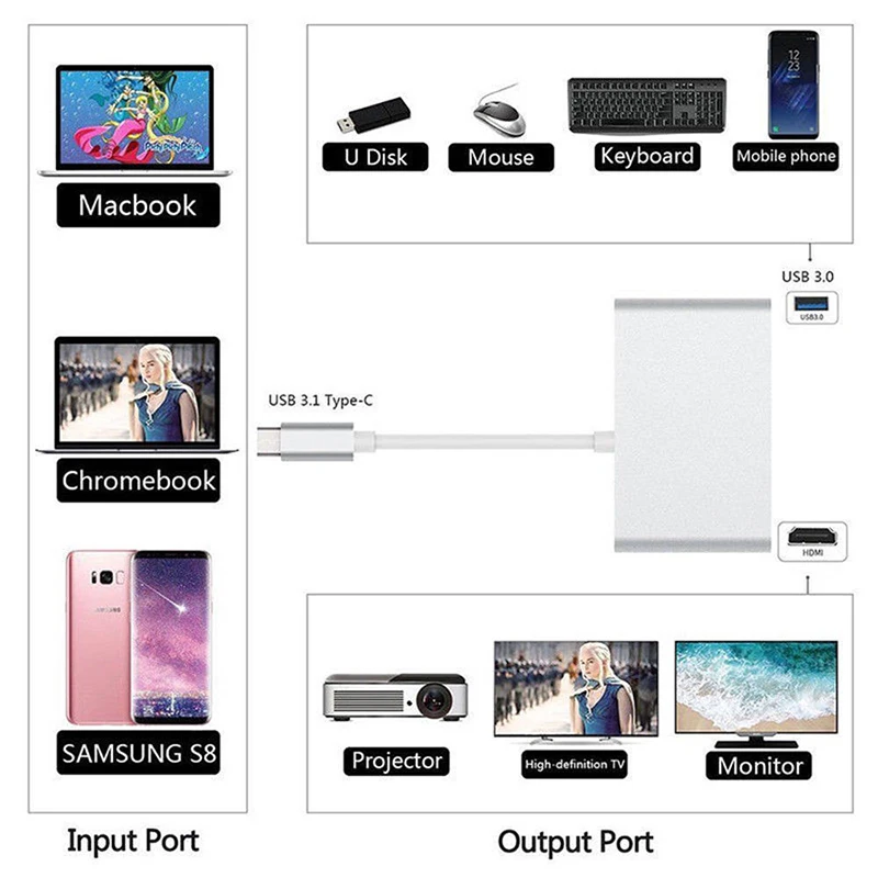 USB-C-4 K HDMI RJ45 Gigabit Ethernet USB 3,1 type C порт 4 в 1 USB C концентратор адаптер