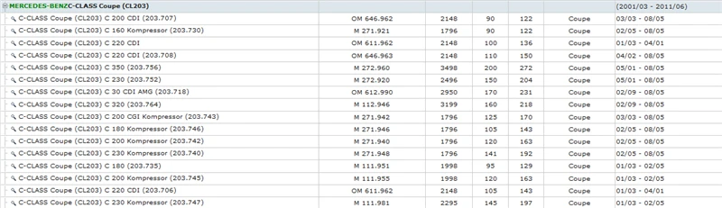 WSCL203 C200 320 270 220 180 240 280 CDI C55 32 AMG CLC180 200 230 350 160 CDI CA209 CLK63 55 AMG CLK500 200 240 220 270 350 CDI (2)