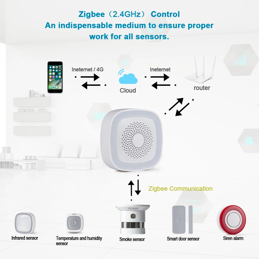 HEIMAN HA1.2 Zigbee пожарная сигнализация Беспроводная охранная домашняя система умный Wifi шлюз и датчик дыма хост DIY комплект