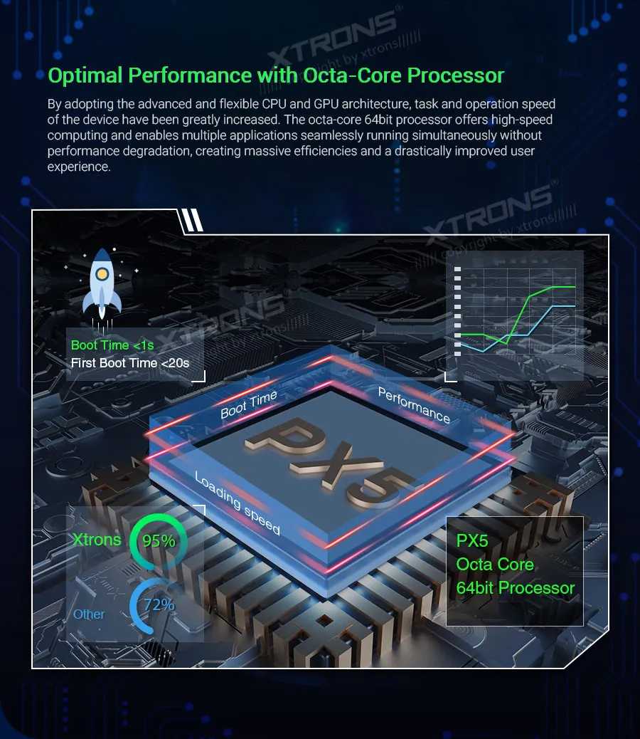 Discount XTRONS 9"Android 9.0 Octa Core 4GB RAM 64GB ROM Car Multimedia GPS System for Mercedes Benz W245 W169 Viano & Vito W639 NO DVD 7