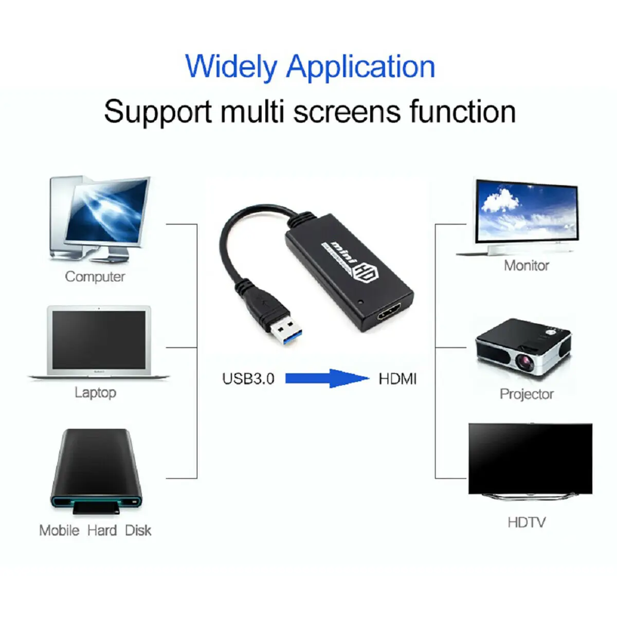 HD 1080P USB 3,0 к HDMI аудио видео адаптер конвертер кабель USB к HDMI внешнюю карту Multi touch монитор для Windows 7/8/10