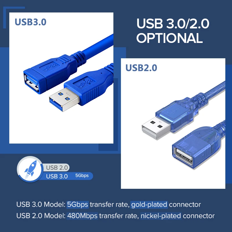 Плоский кабель удлинитель USB 3 0 передачи данных штырь гнездо USB2.0 Удлинительный