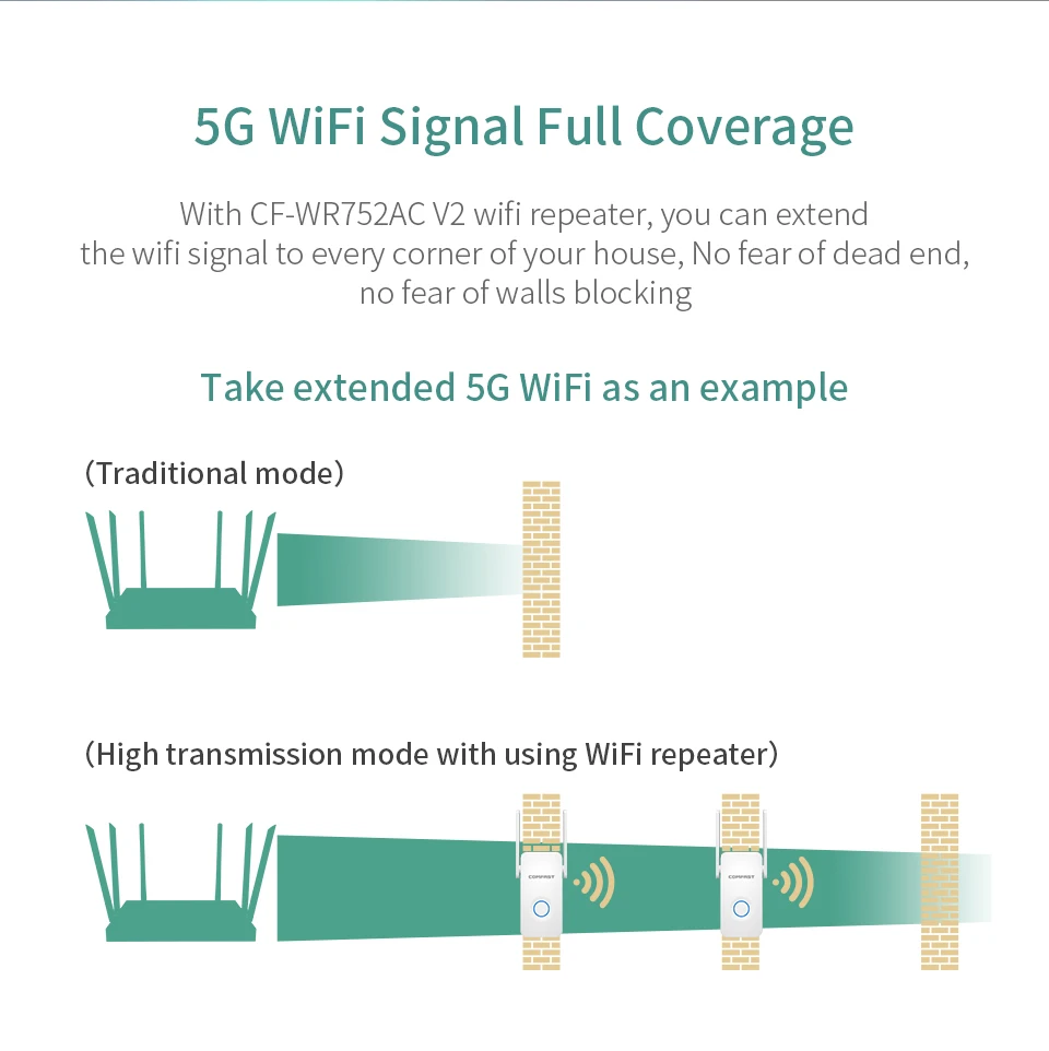 1200 Мбит/с беспроводной WiFi 2,4/5 ГГц двухдиапазонный сигнал 2 Ethernet антенны Wi-Fi усилитель