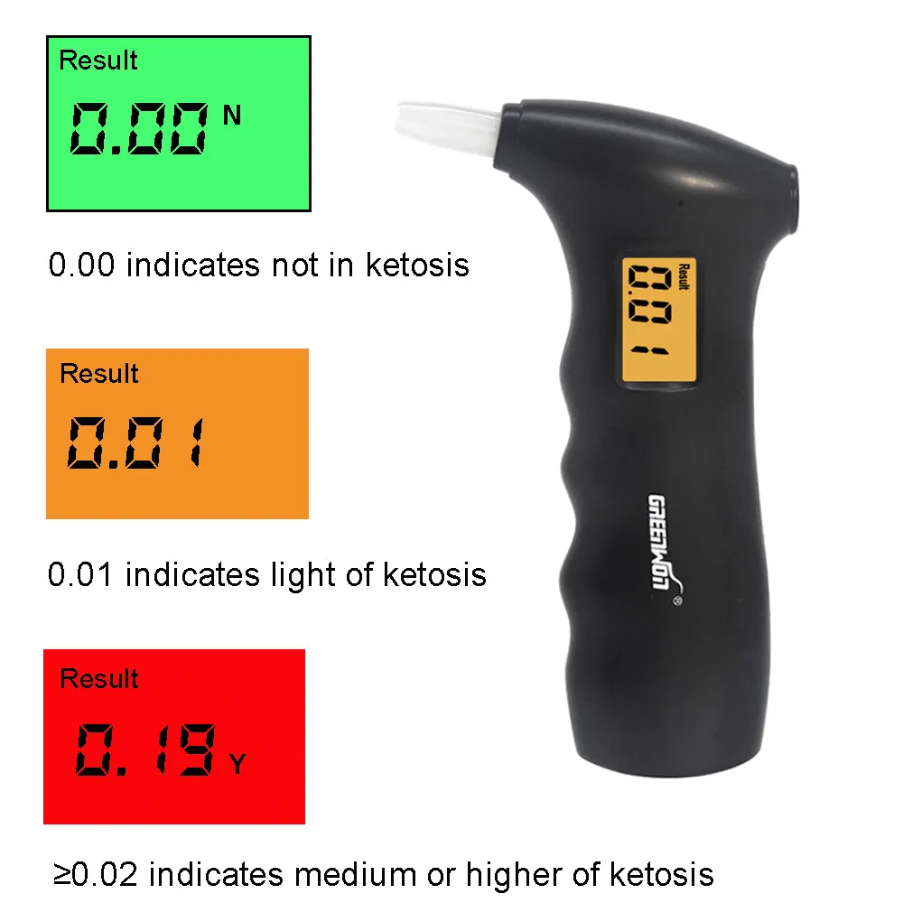 Greenwon Hlx Tricolour Light Digital Ketosis Meter Weightloss & Fat