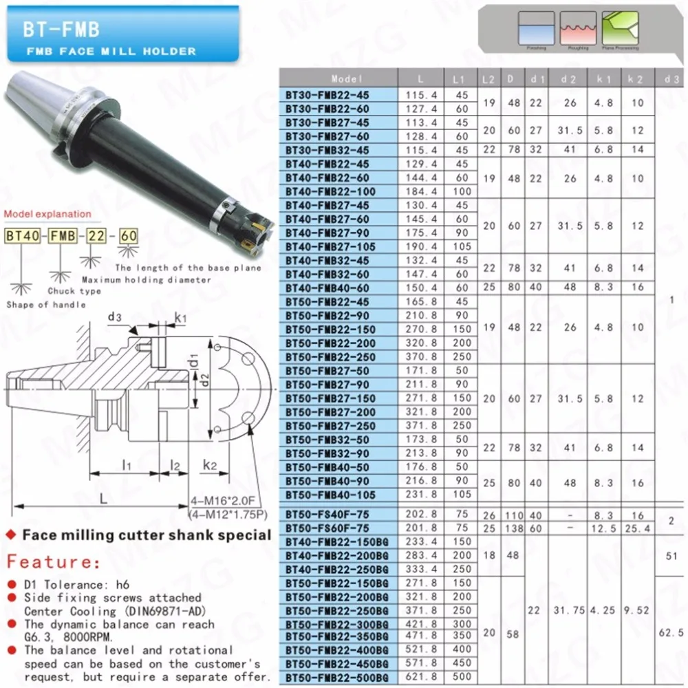 MZG BT50-FMB22-60 цанговый патрон точность BT50 FMB22 FMB 27 держатели инструментов сверлильный Арбор обработка метрический держатель фрезерного инструмента