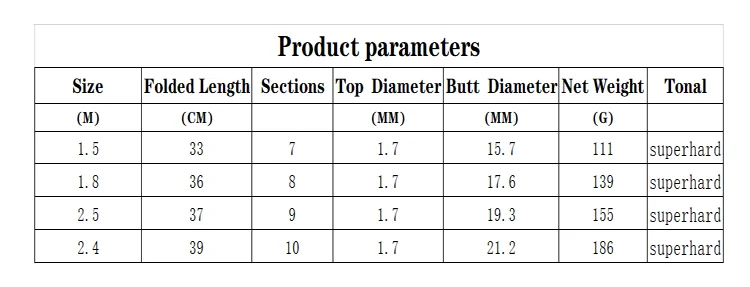 Ultra short mini portable 1.5m 1.8m 2.1m 2.4m Free shipping retractable sea fishing ultra hard carbon fishing rod