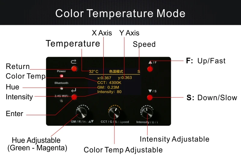 色温Falcon Eyes 400W RGB LED Video Fotografia Light Sokongan Bluetooth (APP) Kawalan 8 Mod Mod Lampu Berterusan Berterusan DS-812 Kabel Isyarat Aputure untuk Senapang Mikrofon V-Mic D2 Aputure Amaran AL-F7 Suhu Warna 3200-9500K godox yongnu