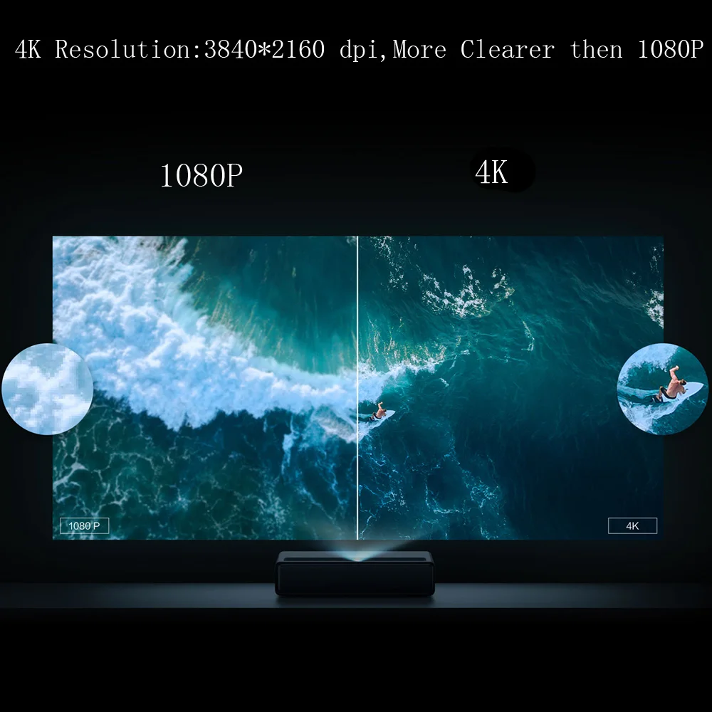 Appotronics WEMAX ONE Pro 4K лазерный проектор домашний кинотеатр тв проектор с коротким фокусом 150 дюймов 7000 люмен Wifi 3D проектор