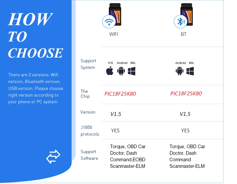 Scanmaster elm wifi - psaweknowledge