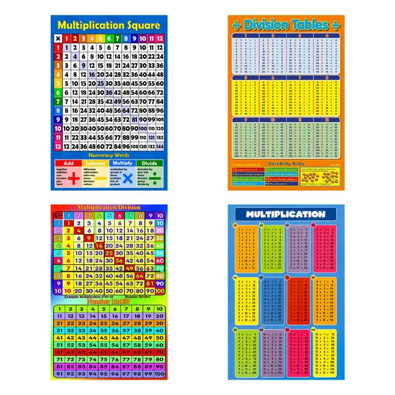 Football Multiplication Square Poster Kids Educational Wall Chart Times Table 