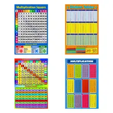 Quadrado de multiplicação 1-12 vezes tabelas crianças parede gráfico numeração educacional cartaz arte impressão wallchart para a escola de escritório e