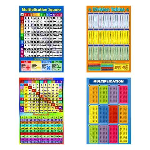 Square 1-12 Times Tables Childrens Wall Chart Educational Numeracy Poster Art Print WallChart for Office School E