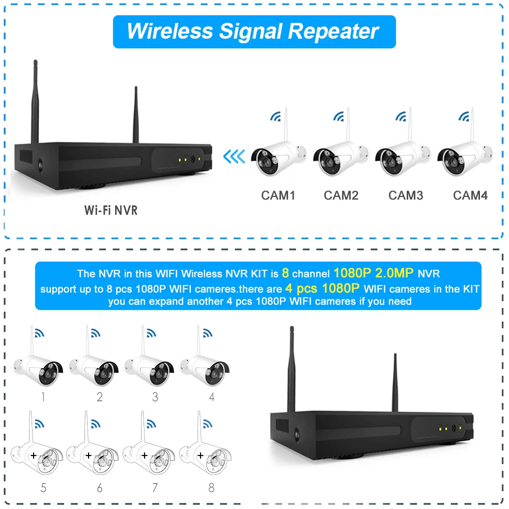 Комплект Безопасности Беспроводной NVR 8CH NVR+ 4 камеры 1.0MP 720P wifi камера система видеонаблюдения комплект видеонаблюдения Обнаружение движения