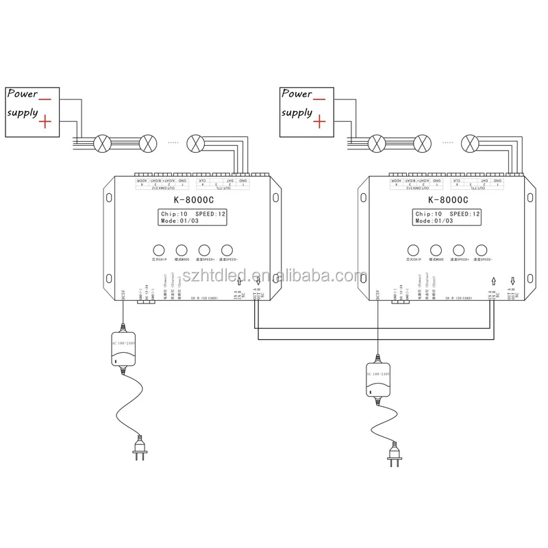 8 ports LED TTL controller CE full color controller