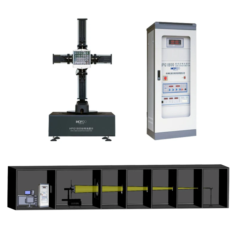 Рисунок 4 - LDT и IES файл Goniophotometer