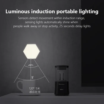 

New Mini Night Light Smart Motion Sensor LED Night Lamp Battery Operated WC Bedside Lamp For Room Hallway Pathway Toilet