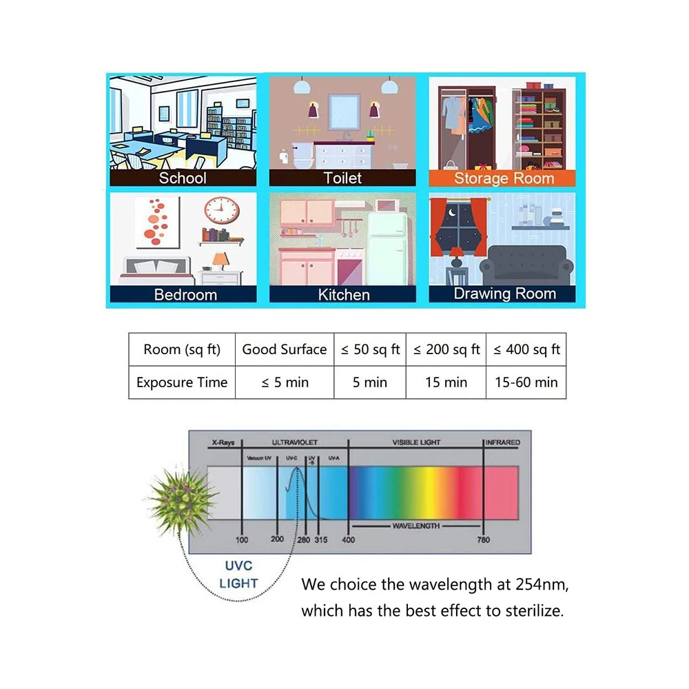 uv light 9