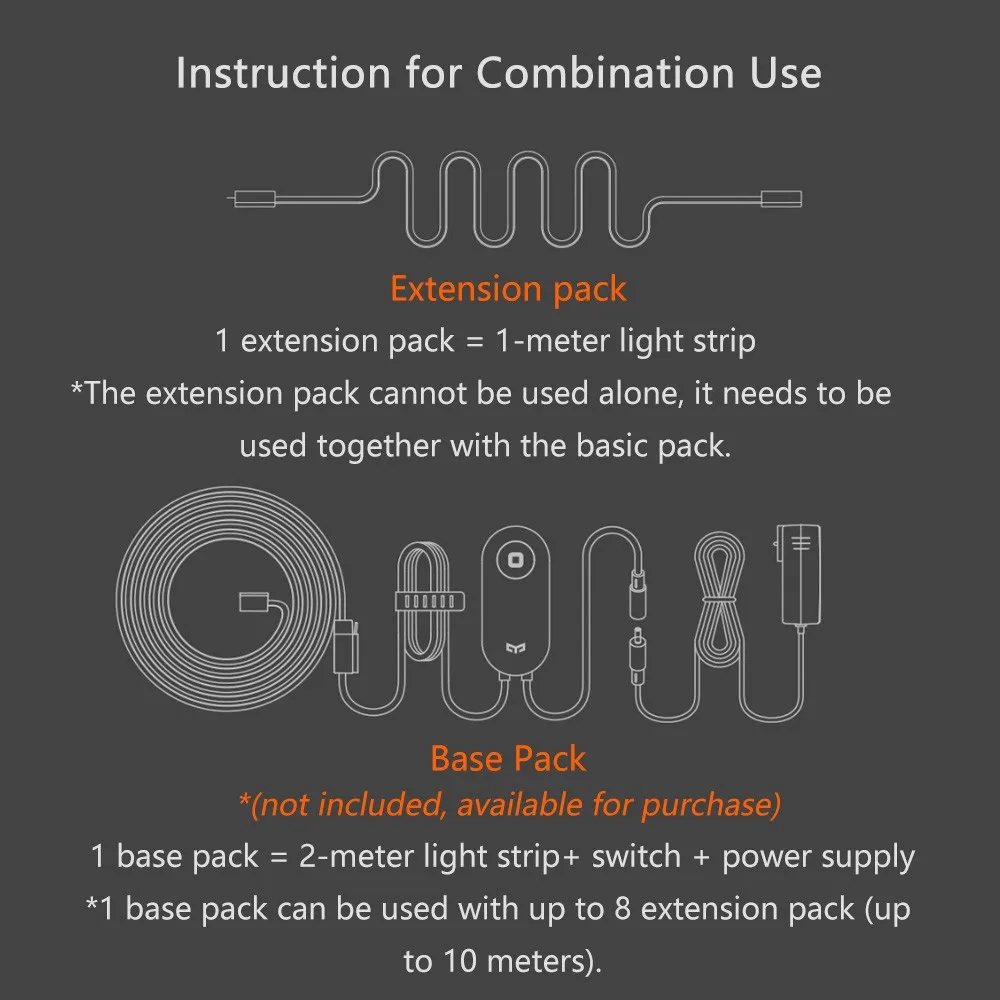 Yeelight-lightstrip-plus-extension-combination-use