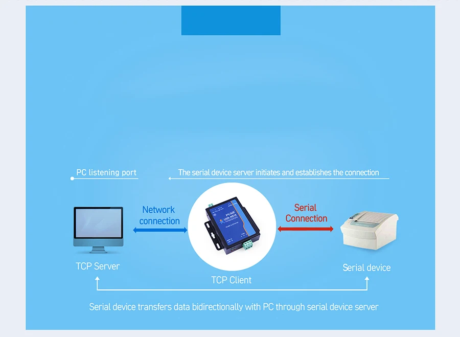 RS485 Serial to Modbus Converters  TCP Client